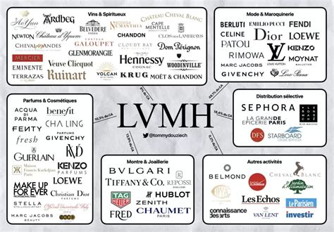 louis vuitton isin|LVMH .